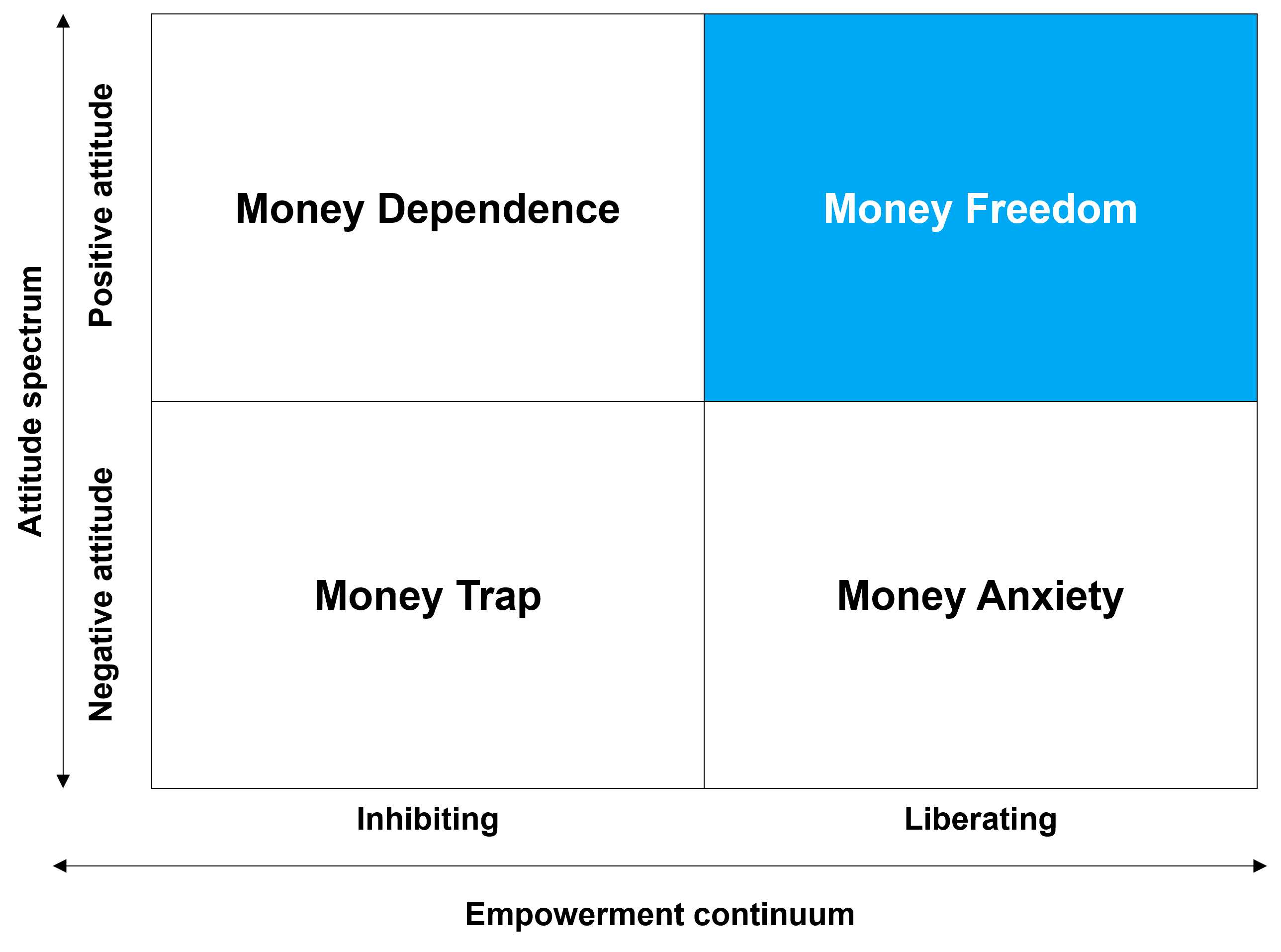 Money Freedom